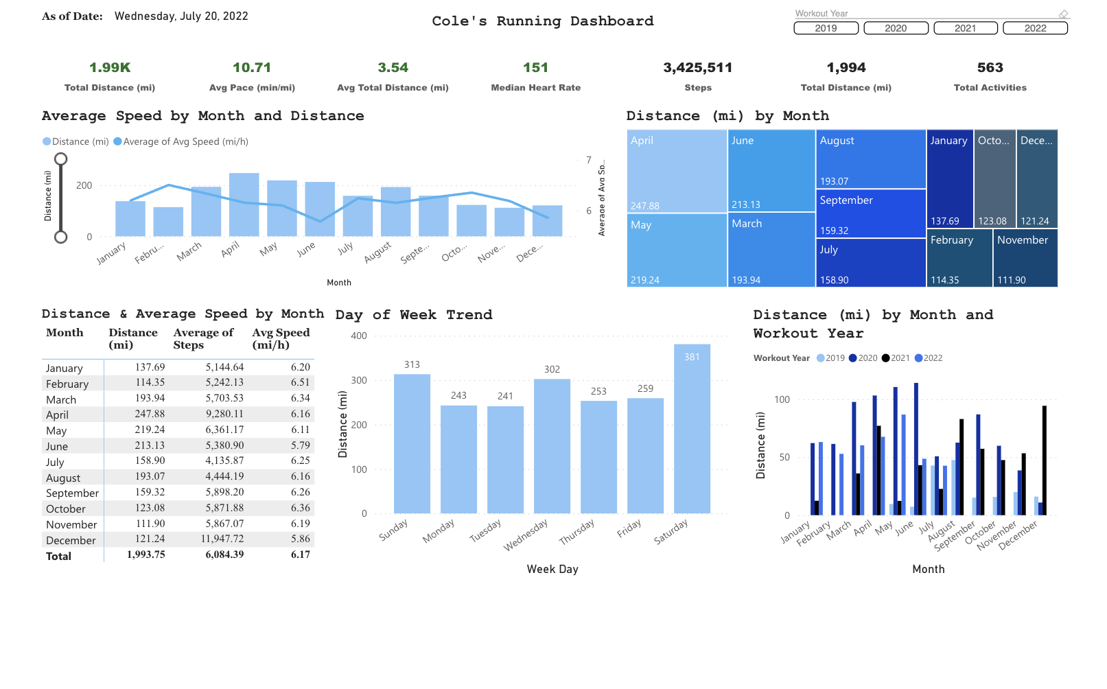 Cbhami data portfolio